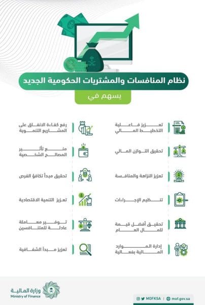 نظام المنافسات والمشتريات الحكومية الجديد في المملكة السعودية زيادة