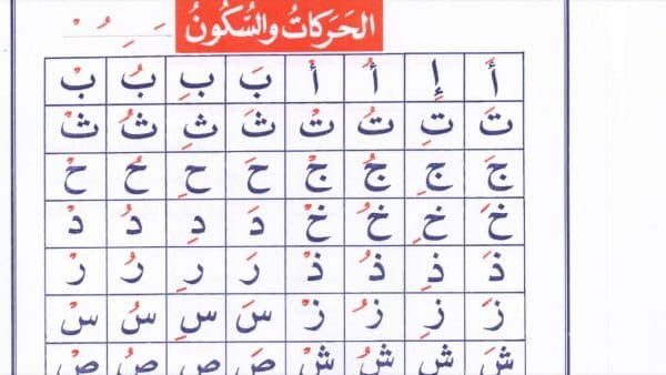 اقوى الحركات في اللغة العربية