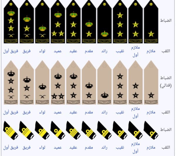 زيادة الرتب العسكرية السورية بالترتيب في القوات الجوية والبحرية والقوات الجوية