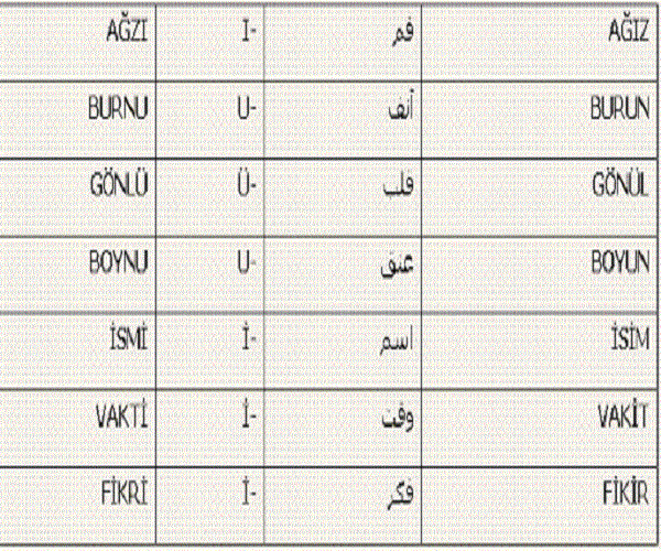 تعليم اللغة التركية مترجمة بالعربية