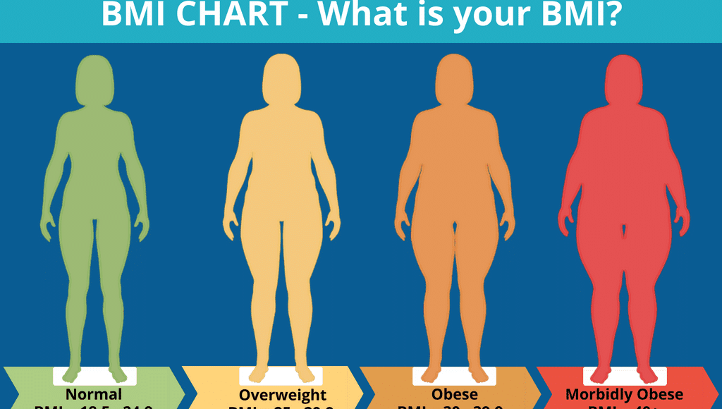 كيفية حساب نسبة الدهون في الجسم