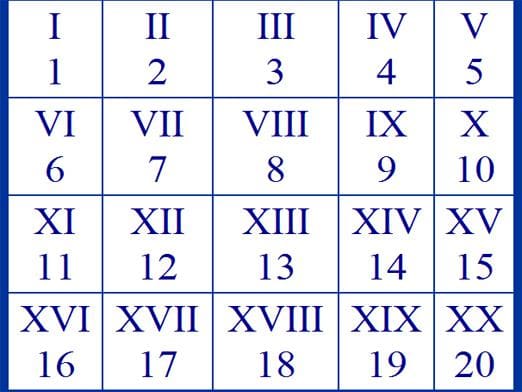 أرقام اللغة اليونانية ومثيلتها في العربية