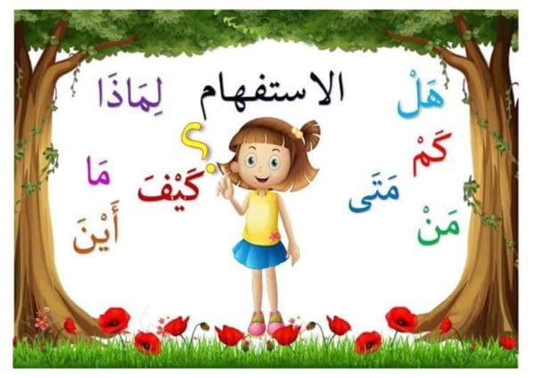 الاستفهام في اللغة العربية