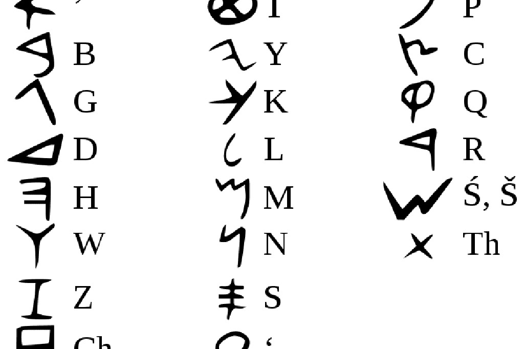 الحروف الرومانية وما يقابلها بالعربية