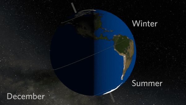 ينتج عن دوران الأرض حول محورها الفصول الأربعة