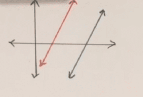 النظام حل نقطة تقاطع هي التمثيل تعتبر البياني تعتبر نقطة