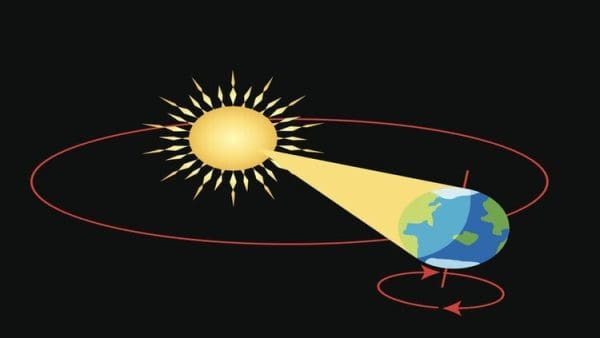 ما الظاهرة التي تحدث نتيجة لدوران الأرض حول محورها