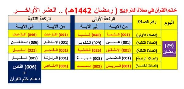 جدول صلاة التراويح في المنزل رمضان 1443