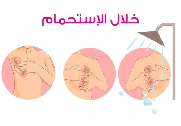 طريقة الكشف عن سرطان الثدي بالصور